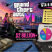 Chart comparing GTA 6 budget estimate to Red Dead Redemption 2 and Cyberpunk 2077 development costs
