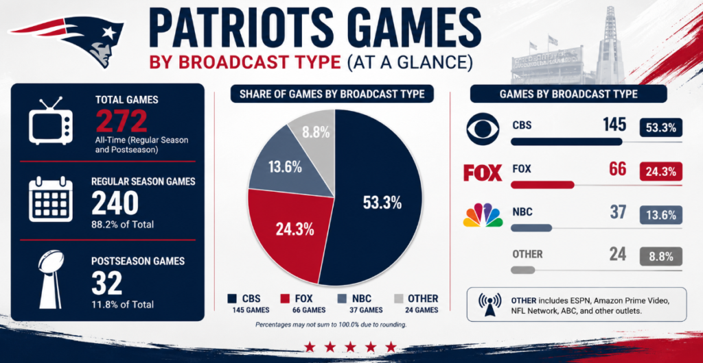 where to watch patriots game