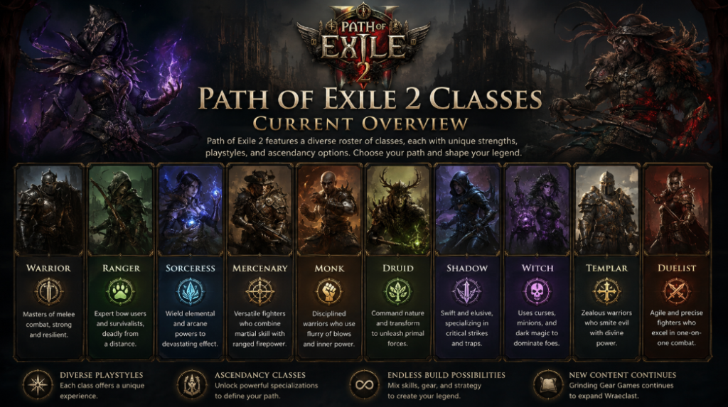 path of exile 2 best class