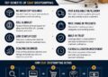 Dropshipping Business Model