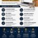Dropshipping Business Model