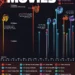 Highest Grossing Movies of All Time
