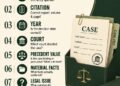 How to File a Legal Case