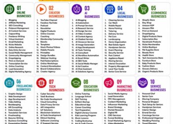 Small Business Ideas 2026