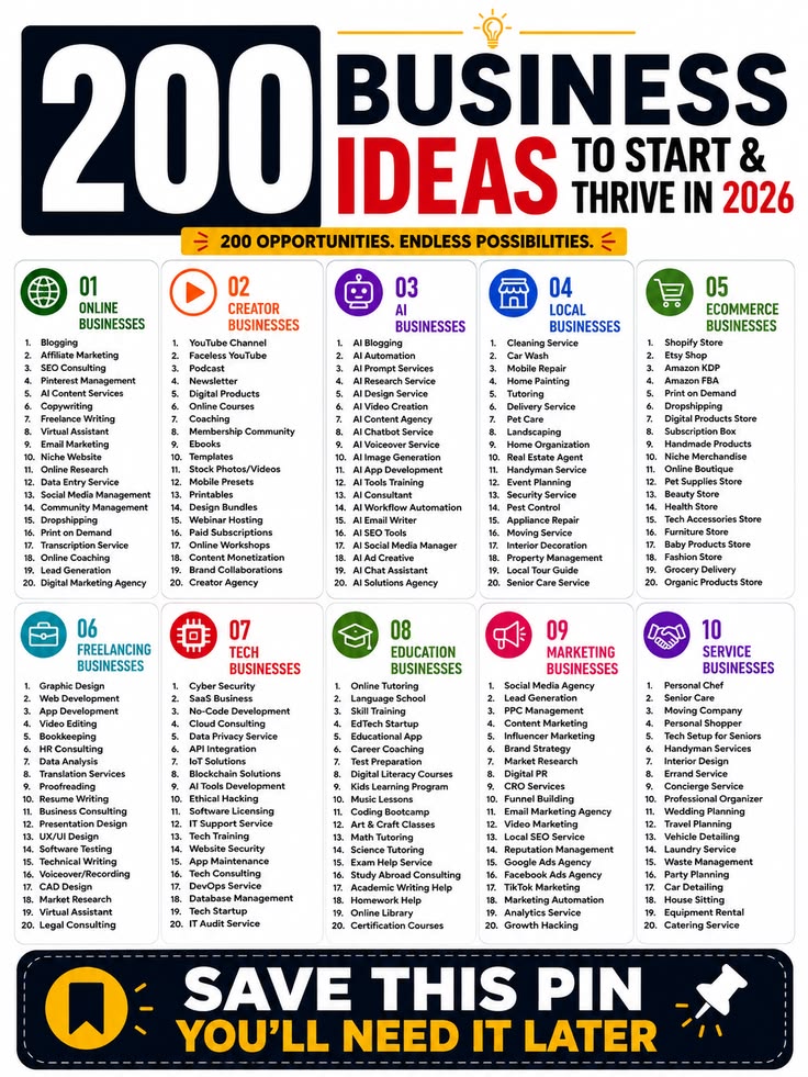 Small Business Ideas 2026